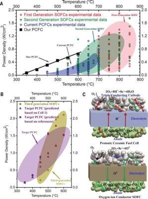 Cerium Oxide 미래 디스플레이 및 고성능 연료전지에 대한 응용 가능성을 탐구하다!