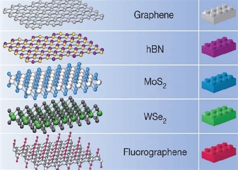  합성고분자 첨가 Hexagonal Boron Nitride: 미래의 열전도 재료는 이것일까요?!