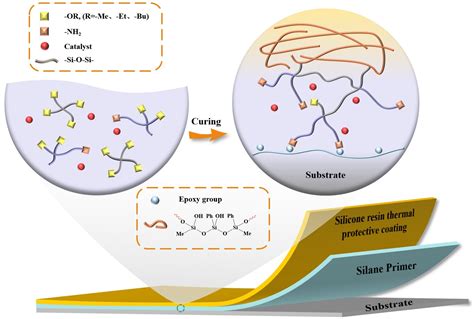 Silane Coupling Agent: 신소재 개발의 핵심, 접착력 향상을 위한 고성능 매개체는 무엇일까요?